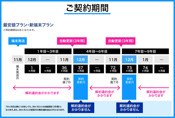 カシモWiMAX 解約